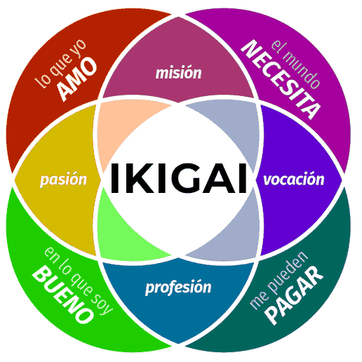 ikigai