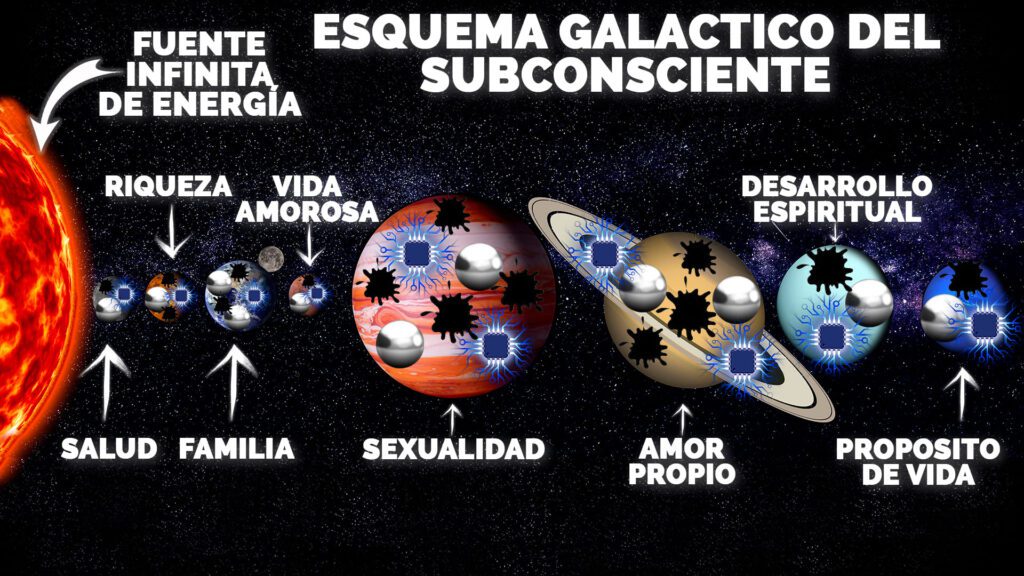 como funcionan los implantes energeticos