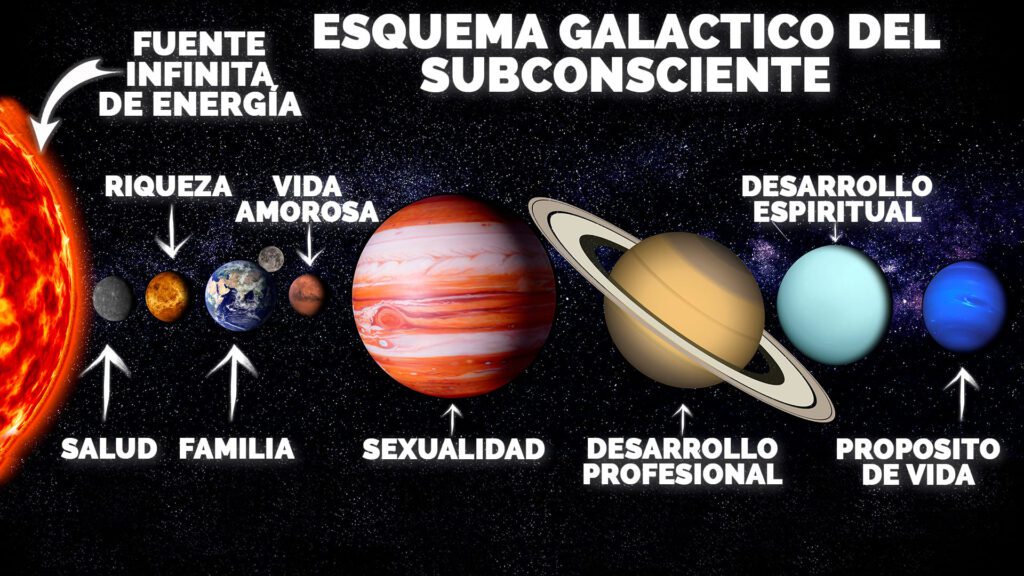 esquema galactico del subconsciente HD